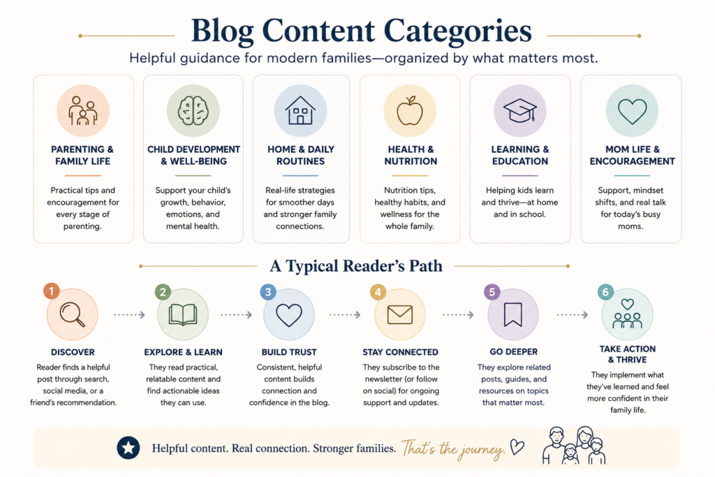 Guide Lovelolablog