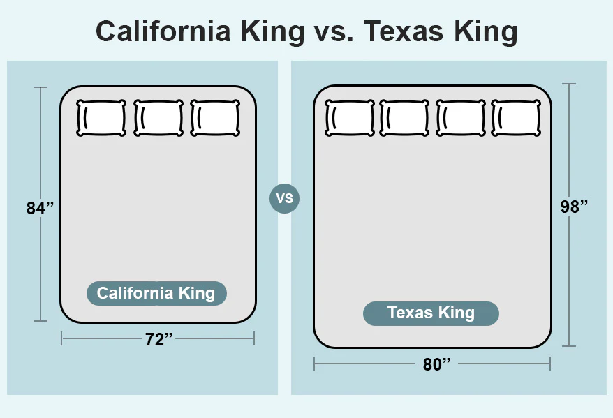 California King Dimensions: Full Size Guide (2026)